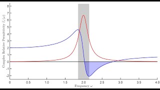 Lecture  Lorentz Model for Dielectrics [upl. by Gunn]