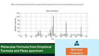 Finding the molecular formula from empirical formula and mass spectrum IB May 2024 [upl. by Glinys]