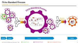 BDT  SAP S4HANA FIORI  Display Classified Products [upl. by Gorski]