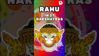 Rahu in Astrology Detailed Analysis of 27 Nakshatras [upl. by Spiros10]