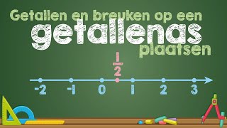 Getallen en breuken op een GETALLENAS plaatsen Wiskunde [upl. by Rafaelita]