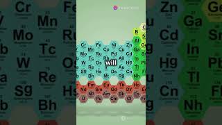 Periodic table periodictable facts hyrogen oganesson shorts science chemistry brainbooster [upl. by Sirdi]