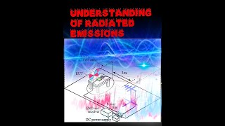 Understanding of Radiated Emission Test [upl. by Bohman862]