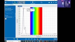 Spectrophotometric Analysis of Aspirin  Webinar  2022 10 26 [upl. by Dita]