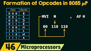 Formation of Opcodes in 8085 Microprocessor [upl. by Valerian]