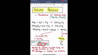 Solvay ProcessMethod to Prepare Washing Soda Na2CO3🔥 shorts chemistry [upl. by Kinimod]