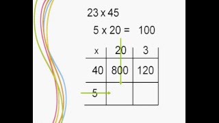 Multiplication  The Grid [upl. by Fairbanks]