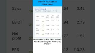 Comfort Fincap Share Latest News Today sharemarketnews stockmarket sharemarkettoday sharemarket [upl. by Elocaj]