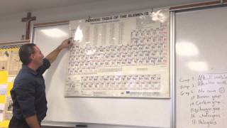 How to Memorize the Periodic Table Easily [upl. by Amiaj]