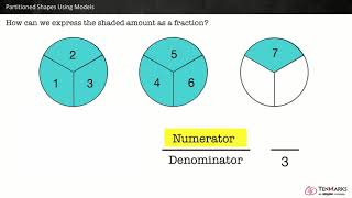 Partitioning Shapes Using Models 3NF1 [upl. by Mikihisa380]