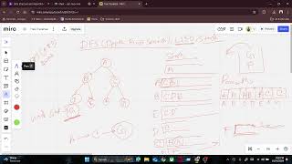 DFS Topological Sort Strongly Connected Component [upl. by Ettenotna680]