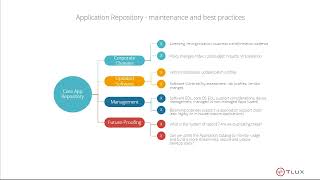 Application Packaging Customer Experiences and Best Practices from TLUX Group [upl. by Kimberli]