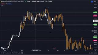 Bitcoin still in a range 60k will hold Covered also JUP NEAR INJ FET [upl. by Kenneth]