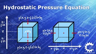 The Hydrostatic Pressure Equation with Derivation  Fluid Mechanics [upl. by Annoet205]