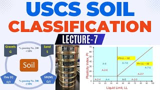 Soil Classification SystemMITTextural Soil ClassificationUSCSAASHTO Soil ClassificationTUPoU [upl. by Ahter536]