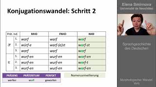 Morphologischer Wandel Verb [upl. by Paik]