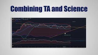 Power Law Liquidity Gen Hurst and Bollinger Indicators show clearly BTC price action [upl. by Arbrab]