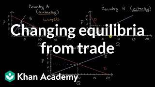 Changing equilibria from trade  APⓇ Microeconomics  Khan Academy [upl. by Thorpe]