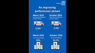 Our reaction to Marchs CQC report  improving our services for patients at UHP [upl. by Matlick191]