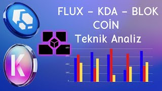 FLUX KDA BLOK Coin Teknik Analiz cryptocurrency kriptopara bitcoin altcoin bitcoin binance [upl. by Nidia]