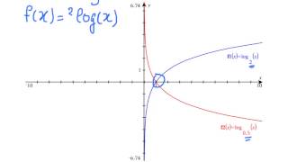 logaritmische functies [upl. by Elehcor570]