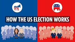 The American Presidential election process explained [upl. by Haneen291]