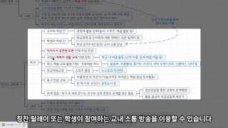 초등임용2차 서울 차석 합격자가 정리한 공동체형 인성 교육 [upl. by Ennovihc]