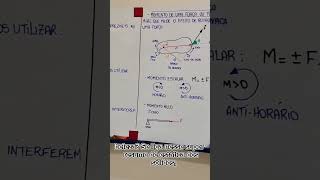 ESTÁTICA DO PONTO MATERIAL E DO CORPO EXTENSO E O MOMENTO DE UMA FORÇA TORQUE [upl. by Mallory]