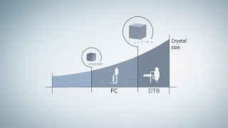 Forced Circulation Crystallizers Working Principle [upl. by Neeruam]