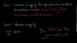 Gains and Losses Financial Accounting [upl. by Celtic473]