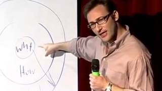 TED Simon Sinek The Golden Circle Clip [upl. by Slotnick]