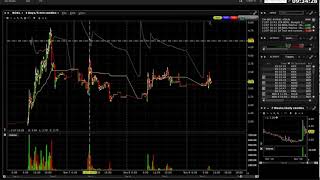 Overextended Gap Down  Patron para ir en corto  Trading [upl. by Bourn]