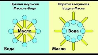 Виды эмульсий и эмульгаторов [upl. by Essyle]