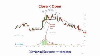 เทรดเดอร์ต้องรู้  ทบทวน Volume Spred Analysis [upl. by Lisandra159]