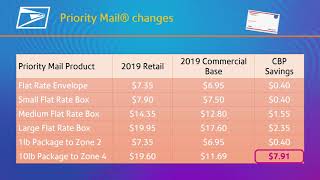 USPS Rate Change Highlights – January 2019 [upl. by Adham]