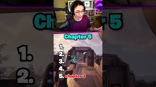 Blind Ranking EVERY Fortnite Chapter 👀 [upl. by Rentsch820]