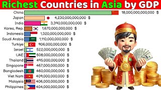 Top 15 Richest Countries in the Asia by GDP [upl. by Eldorado]