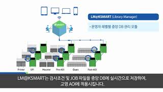 Koh Young KSMART solution video Korean [upl. by Millian719]