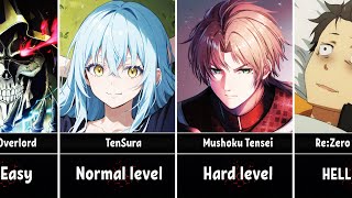 Isekai Anime by Difficulty Level for the Main Characters [upl. by Japeth]