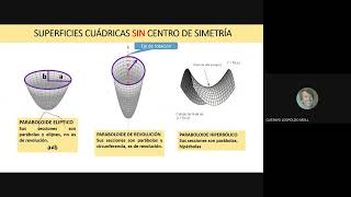 Clase del 8 de Octubre Hiperboloide y Paraboloide [upl. by Omsoc]