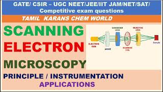 Preview Scanning Electron Microscope SEM Instrument Animation Preview [upl. by Lounge]