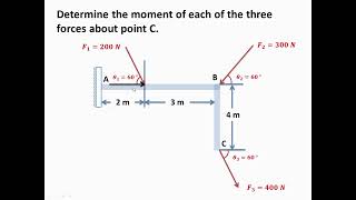 How to determine moment of a force GATE preparation  Statics [upl. by Odragde387]