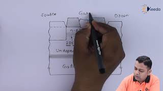 High Electron Mobility Transistors HEMTs  Microwave Transistors and Tunnel Diodes [upl. by Hyde]