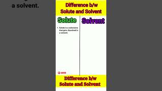 Difference between Solute and Solvent with example Solute Solvent Chemistry Science shorts [upl. by Aicnetroh822]