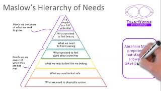 Maslows Hierarchy of Needs in two minutes [upl. by Lula508]