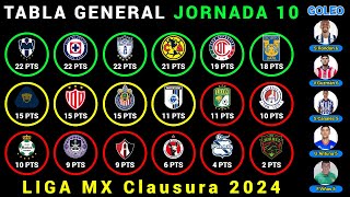 TABLA GENERAL Jornada 10 LIGA MX CLAUSURA 2024  Resultados  Posiciones  Goleo  PRÓXIMOS PARTIDOS [upl. by Atinuahs18]