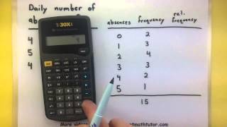 Statistics  How to make a relative frequency distribution [upl. by Erminna520]