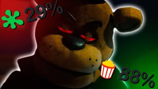 La Fnaf película  ¿Es buena o mala Review [upl. by Pineda600]