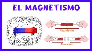 🔴Que es el magnetismo y cuales son sus caracteristicas 🧩 fuerza magnetica en un iman🚀ferromagnetismo [upl. by Lock]