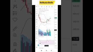 Wipro share latest news todaywipro share deep technical analysis in hindi 2025 [upl. by Lledniw396]